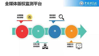 中科院自動化所數字版權服務技術實驗室獲評優秀重點實驗室，技術服務水平行業領先