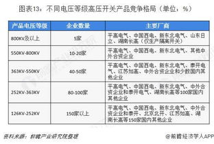 中國高壓開關制造產業圖譜 未來五年市場規模超5500億，技術服務成關鍵增長點