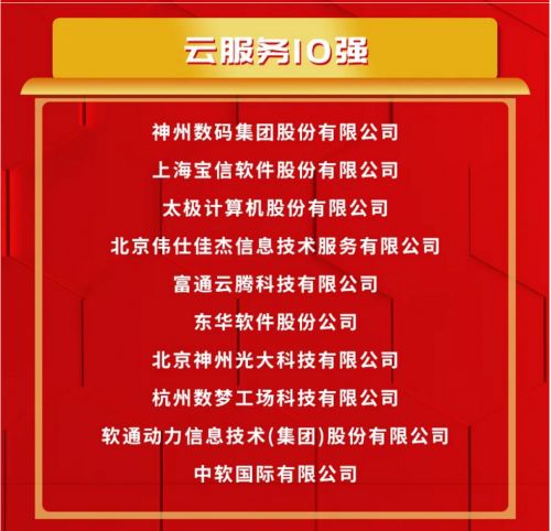 神州數碼榮膺云服務十強榜首，領航中國信息技術服務新篇章